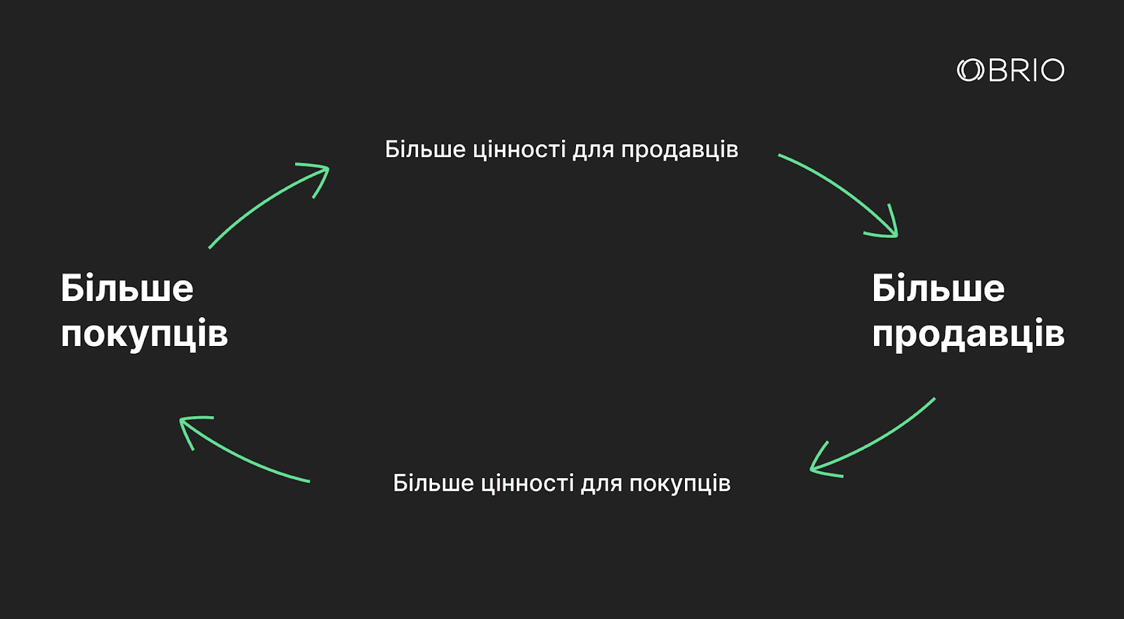 ликвидность рынка как это сделать